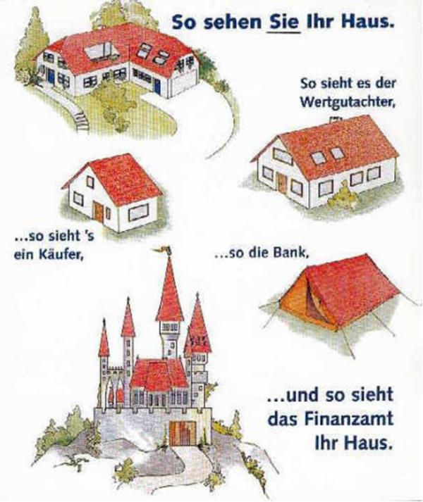 Haus-Käufer-Bank-Wertgutachter-Haueigentümer-Wohneigentum-immobilen.schweiz.blogsport