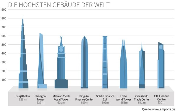 worlds tallest_new_de