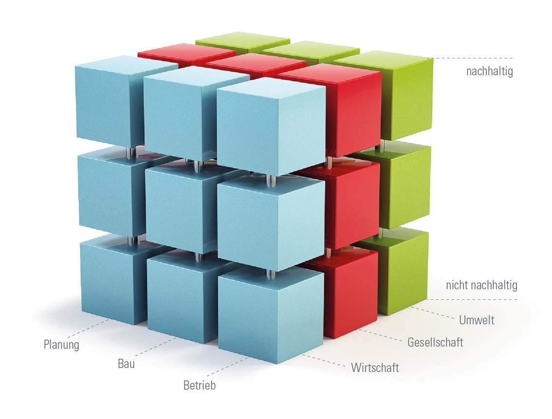 Grafik_Gedankenmodell_d_def NNBS 2017